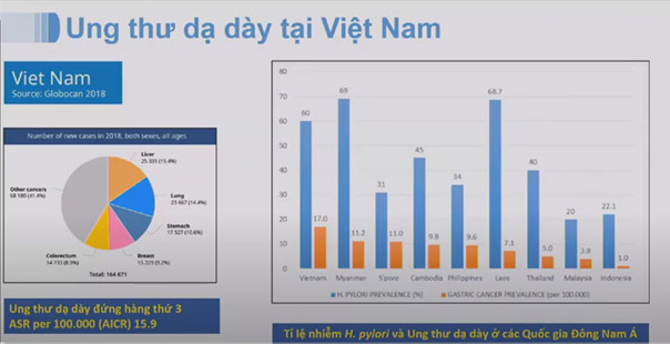 Abt Ung Thu Da Day Tai Vn